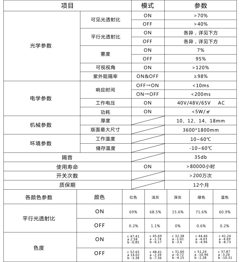 彩色調(diào)光玻璃